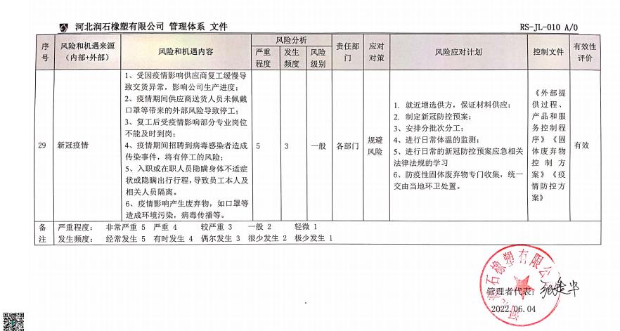 河北******有限公司審核案例